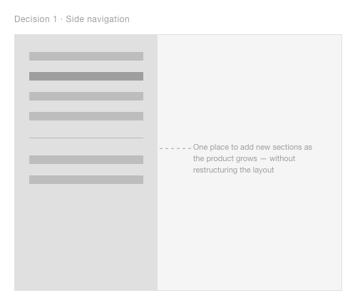 Side navigation wireframe